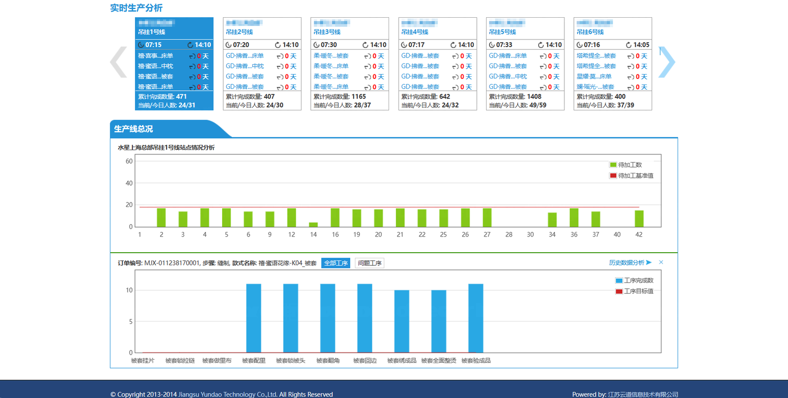 YunDao Cloud Manufacturing System orchestrating the CleverMax hanger system